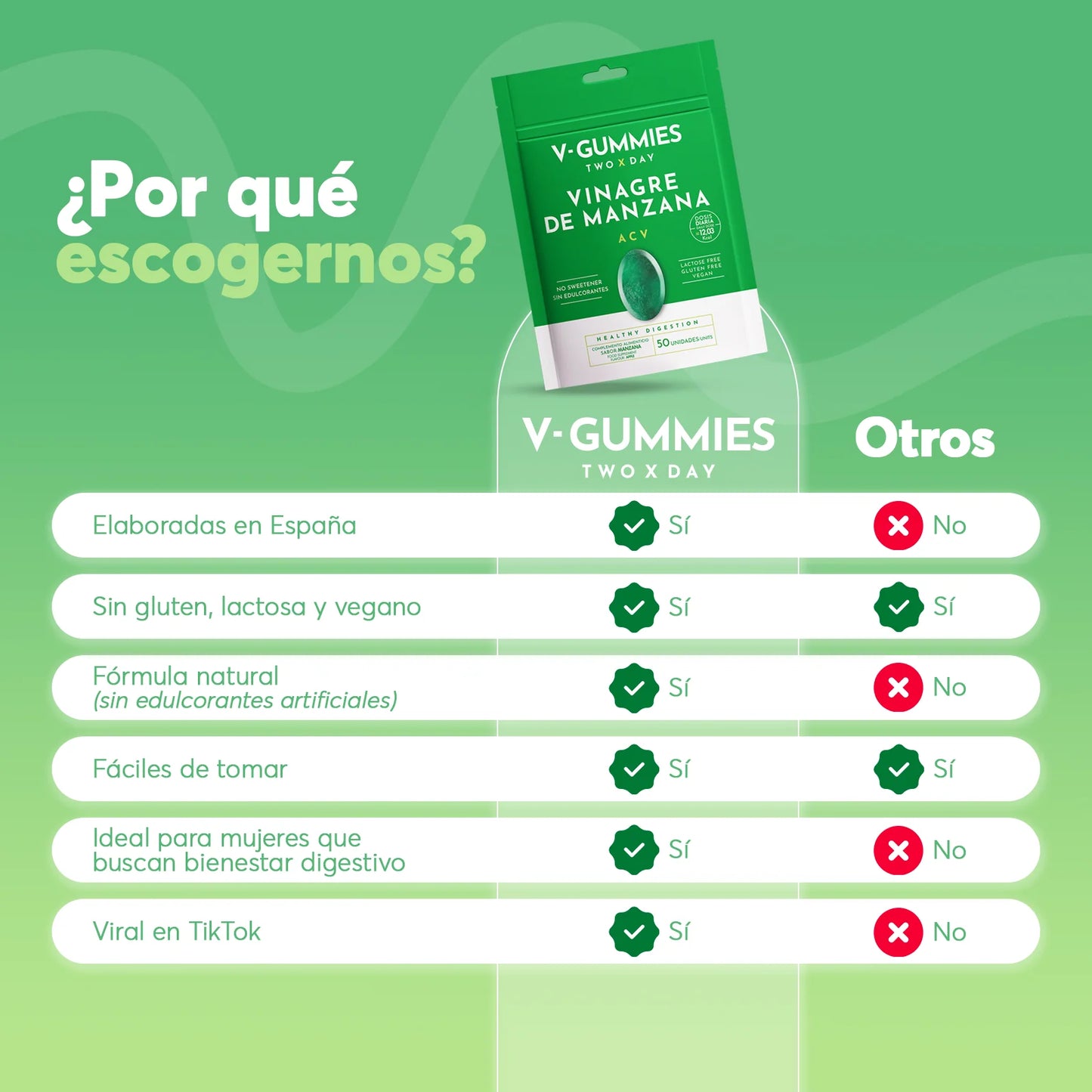 V-Gummies Vinagre de Manzana